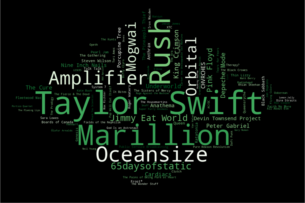 header profile
