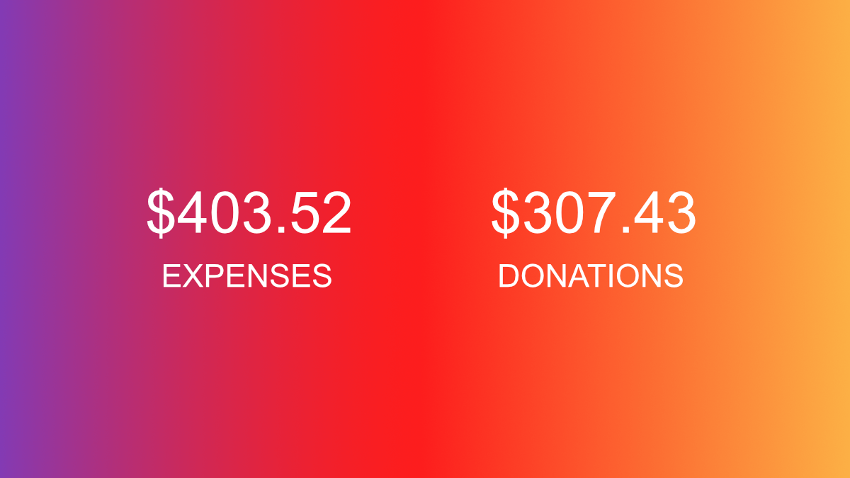 March 2026 - Financial report