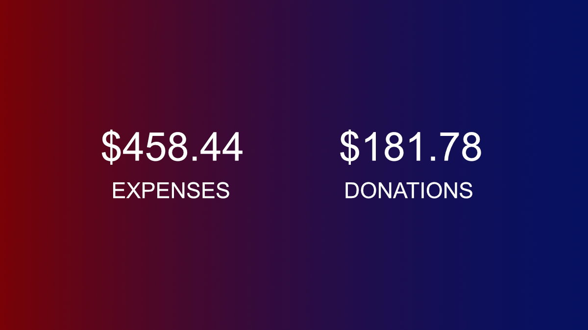 April 2026 - Financial report